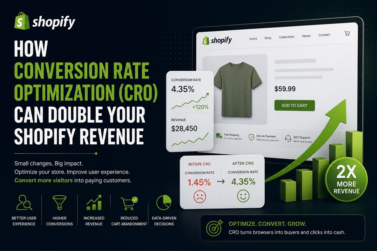 How Conversion Rate Optimization (CRO) Can Double Your Shopify Revenue